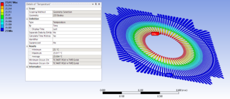 PSD offers thermal simulation services to